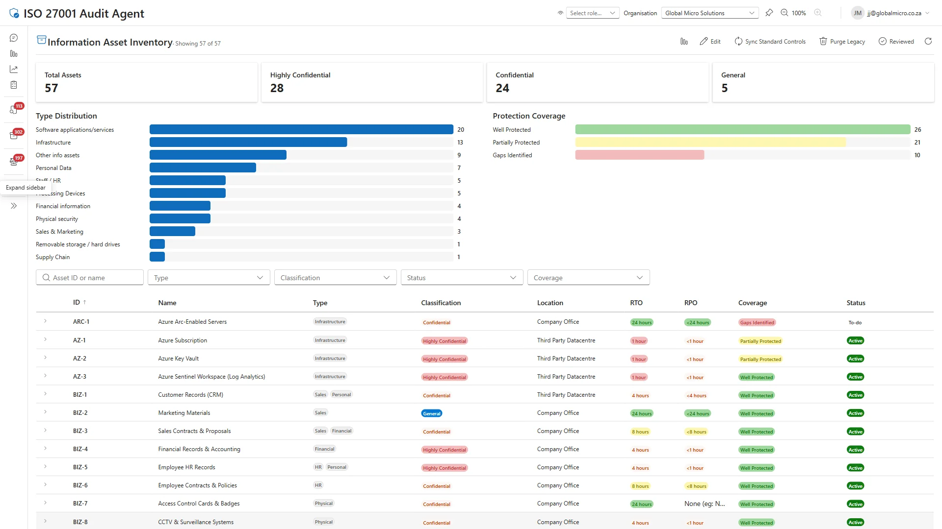 Information Asset Inventory — 57 assets with type distribution, protection coverage, and RTO/RPO