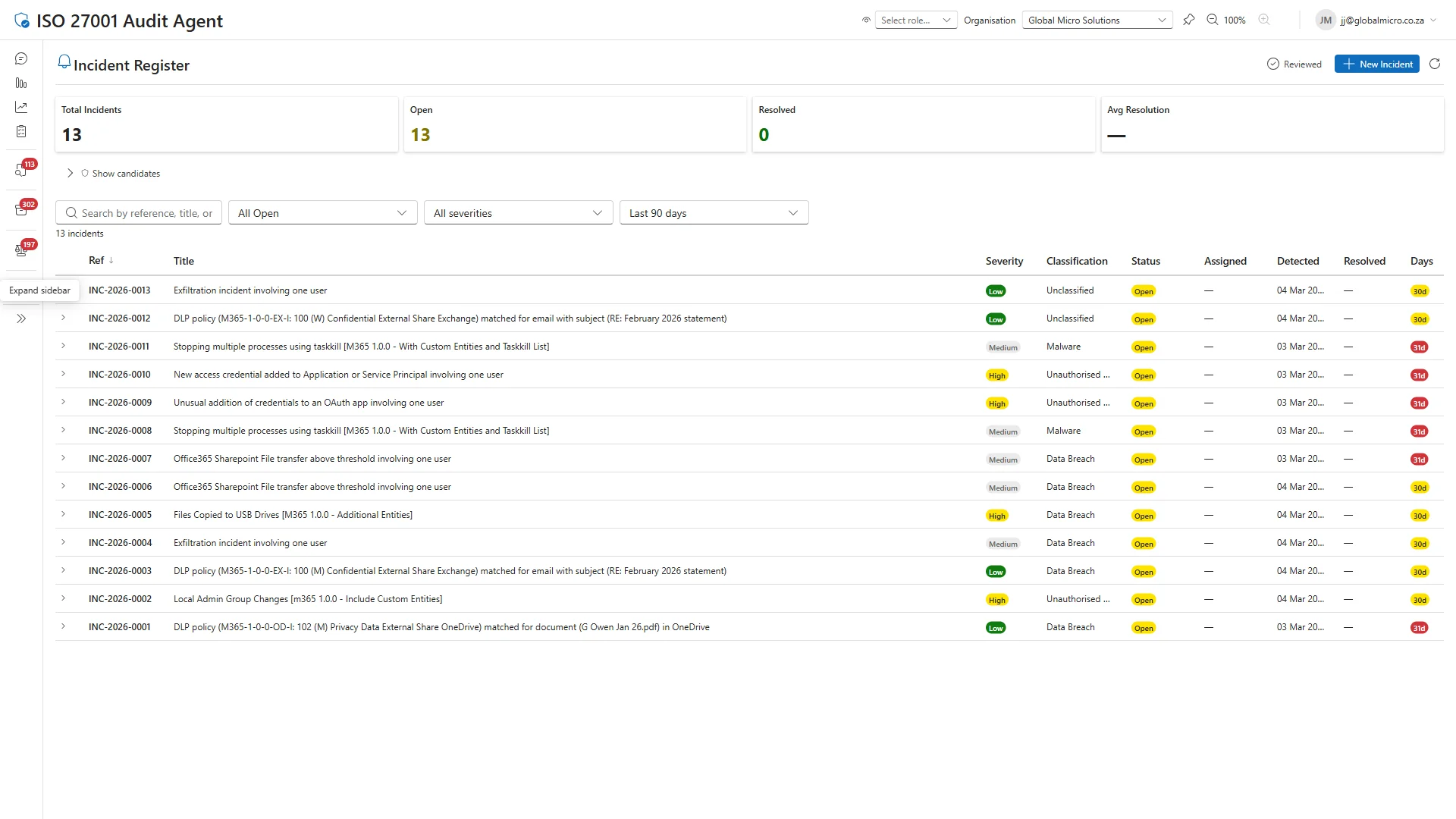 Incident Register — 13 security incidents with severity, classification, and resolution timeline
