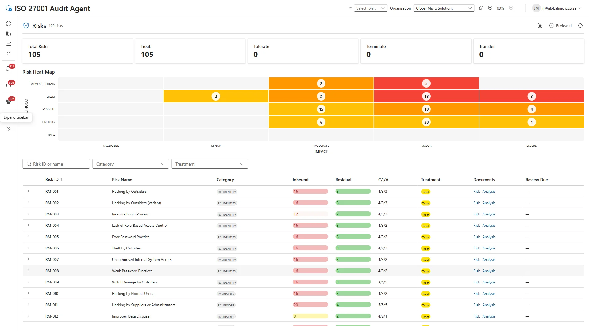 Risk heatmap showing threat distribution across cloud services